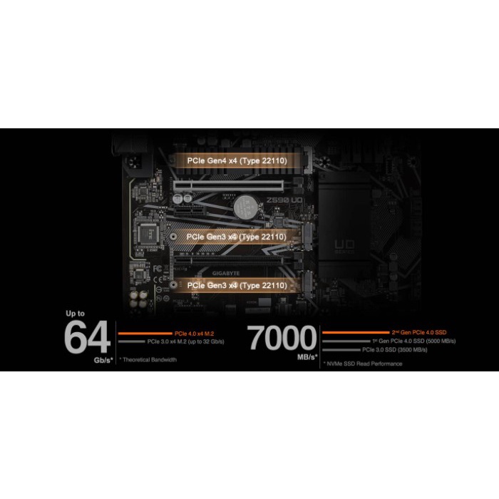 Mainboard bo mạch chủ Gigabyte Z590 UD AC (Intel) new chính hãng