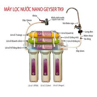 Máy lọc nước  Geyser TK8 | BigBuy360 - bigbuy360.vn