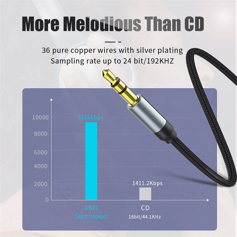 Dây Cáp Âm Thanh Nối Dài Jack Cắm 3.5MM Cho Loa / Laptop / Xe Hơi