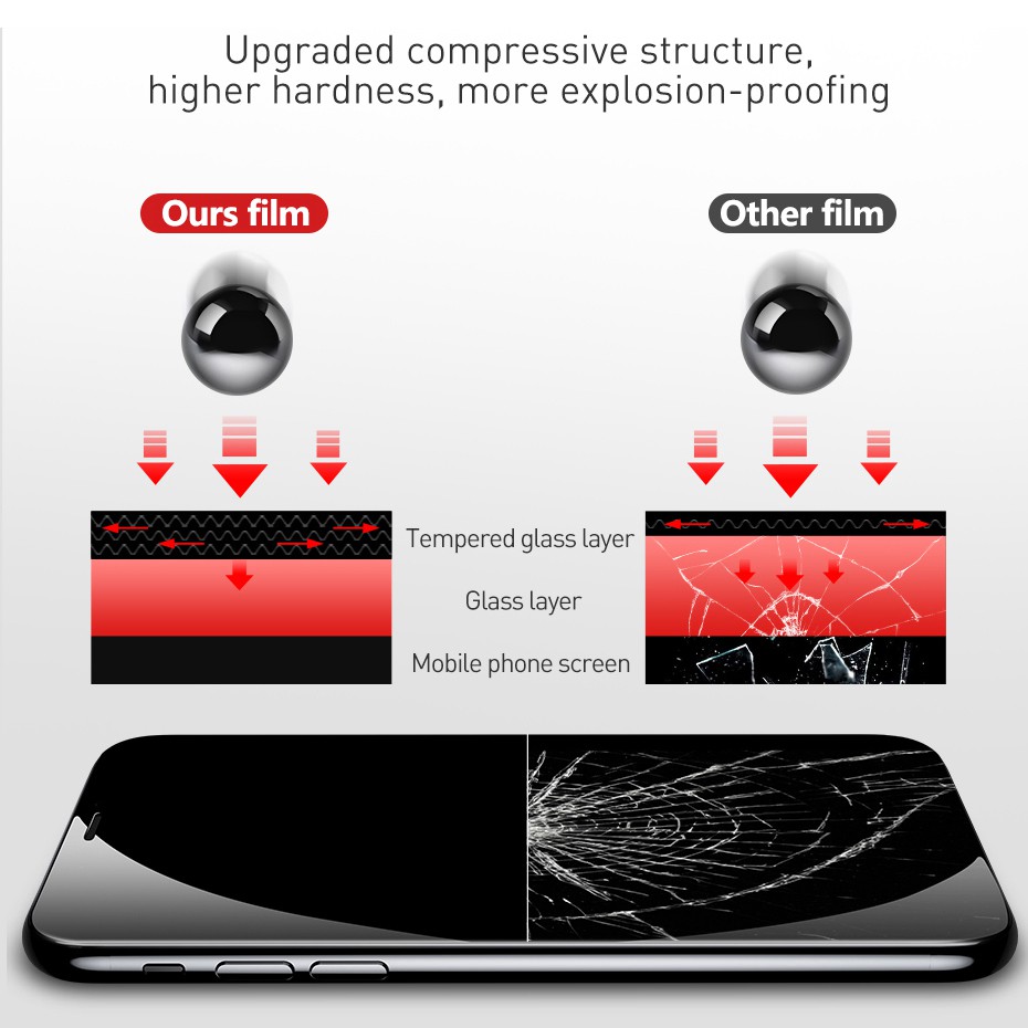 Kính cường lực chống nhìn trộm Xiaomi Mi 11 Lite 5G NE 11T 10T Pro Redmi Note 11 11S 10 10S 9 9S 8 7 Pro