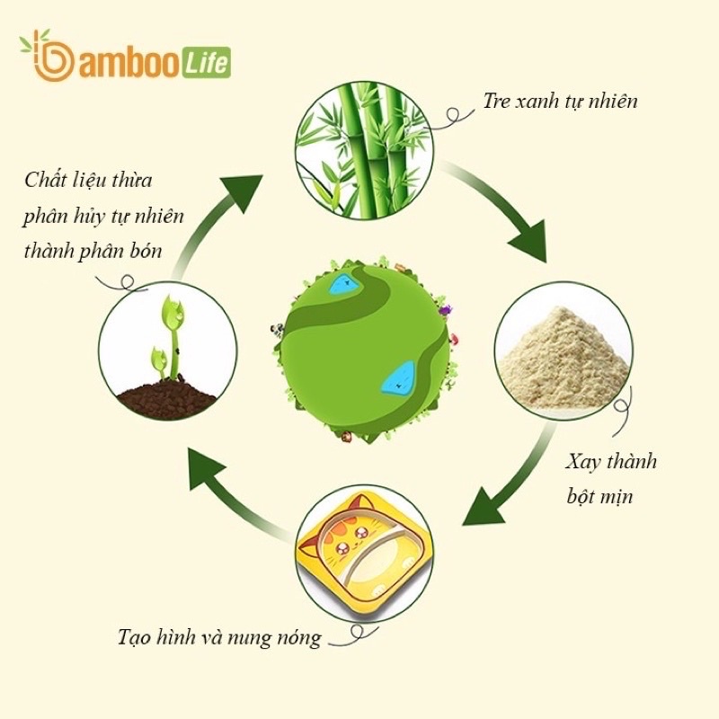 Bộ khay bát ăn dặm sợi tre cho bé nhiều mẫu hkm Vita Dairy