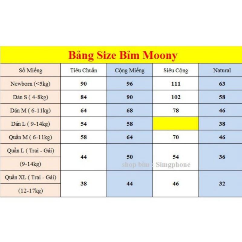 &quot;Free ship&quot;Bỉm Moony cao cấp - Nhập khẩu từ Nhật Bản quần/dán size Nb96/S90/M68/ L54/ L44/ Xl44