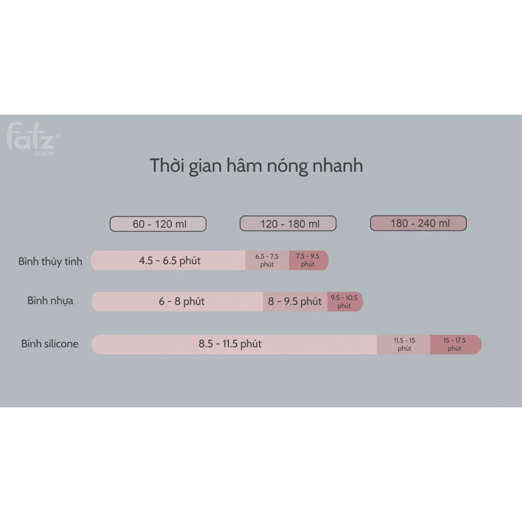 Máy hâm sữa tiệt trùng điện tử 2 bình Duo 5 Fatzbaby FB3203TN