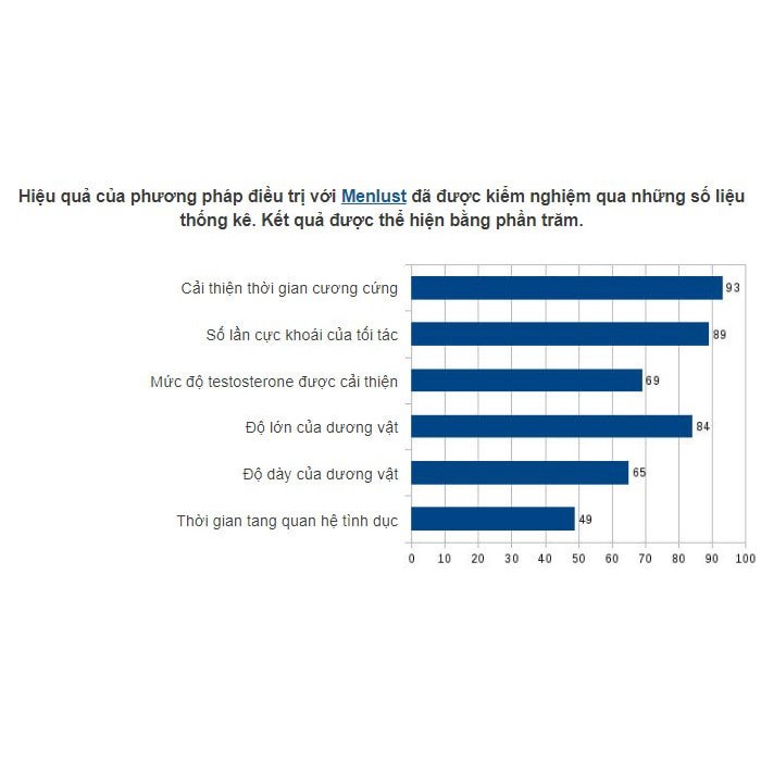 Menlust Gel Tăng Cường Sinh Lý Cực Mạnh Tăng Kích Thước Khủng Dành Cho Quý Ông Hiệu Quả An Toàn
