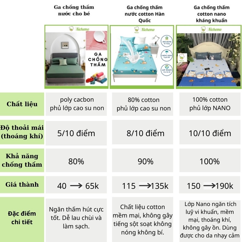 Ga chống thấm cotton NANO kháng khuẩn - 2 KHÔNG (không nóng bí, không sột soạt)