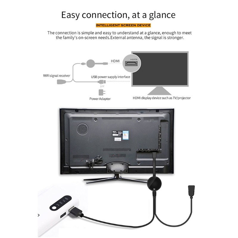 Đầu Chuyển Đổi Hdmi 1080p Wifi Không Dây Kèm Phụ Kiện | BigBuy360 - bigbuy360.vn