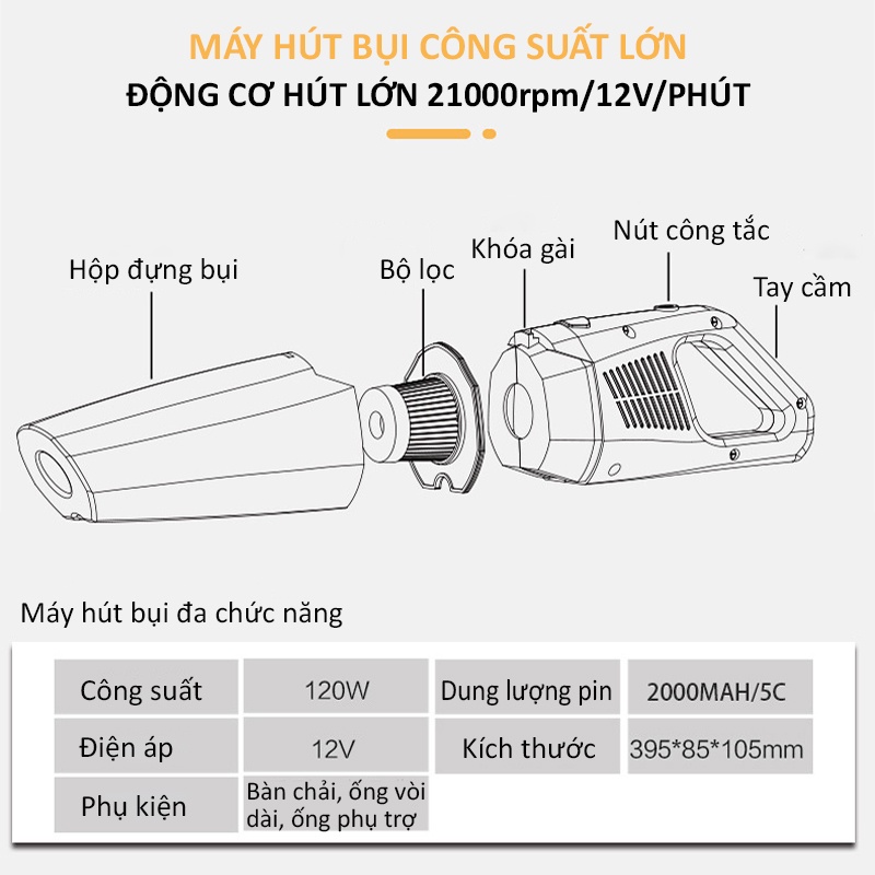 Máy hút bụi không dây cầm tay lực hút mạnh 7000PA, may hut bui mini công suất cao C1398-2 sạc nhanh, có thể hút khô