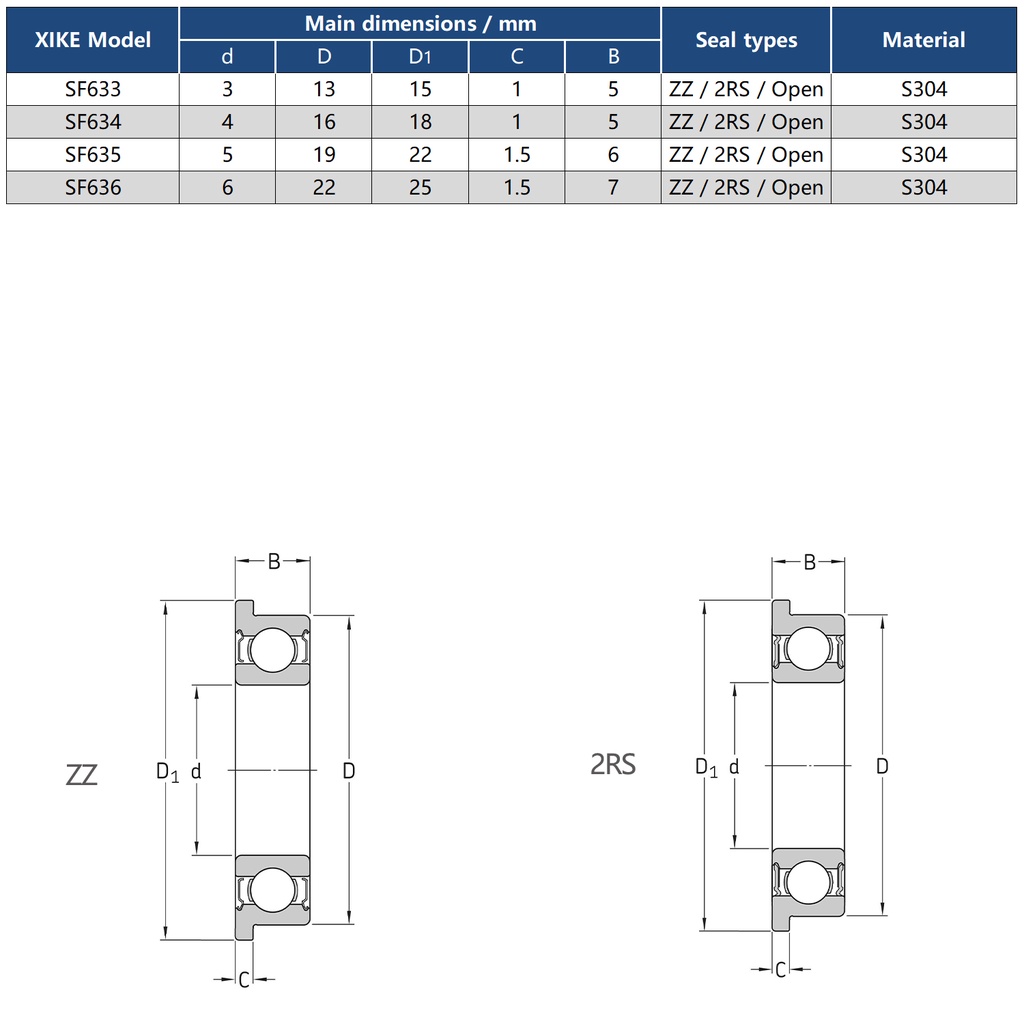 Vòng Bi Thép Không Gỉ Xike S633 S634 S635 S636 S637 S638 S639 2RS / ZZ / Open S304 | BigBuy360 - bigbuy360.vn
