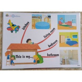 Flashcard mindmap I learn smart start 1 khổ A3 ép plastic