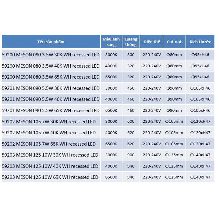 Bộ 3 đèn Philips LED Downlight âm trần 59201/59202/59203 5,5W/7W/10W