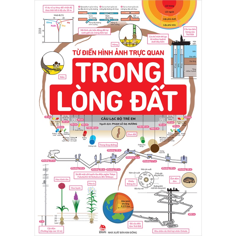 Sách Kim Đồng - Từ Điển Hình Ảnh Trực Quan - Trong Lòng Đất