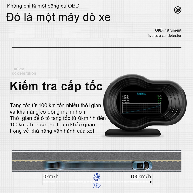 Công tơ mét thông minh AmazeFan màn hình tích hợp OBD2 HUD GPS chuyên dụng cho xe ô tô