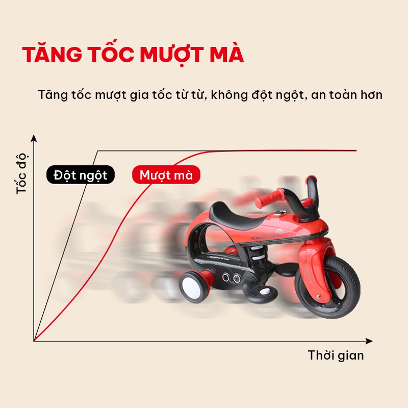 Xe mô tô điện trẻ em thiết kế độc đáo động cơ mạnh mẽ tăng tốc mượt mà tránh va đập thiết kế ghế ngồi thoải mái an toàn