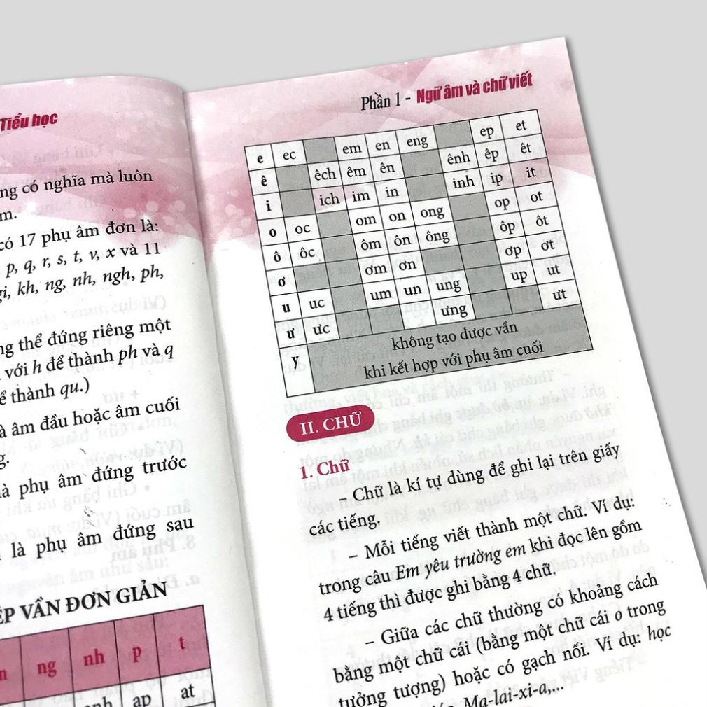 Sách - Sổ Tay Kiến Thức Toán + Tiếng Việt + Tiếng Anh Tiểu Học  - Minh Long