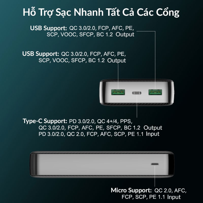 Pin Sạc Dự Phòng 20000mAh OKZU Hỗ Trợ Sạc Nhanh 22.5W, Sạc 2 Chiều PD 18W, PD3.0, QC4.0, SCP, FCP, VOOC, DASH