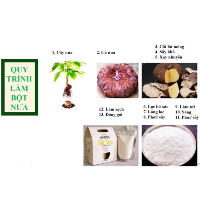 Bột Huyền  - Đặc sản vùng 7 núi An Giang