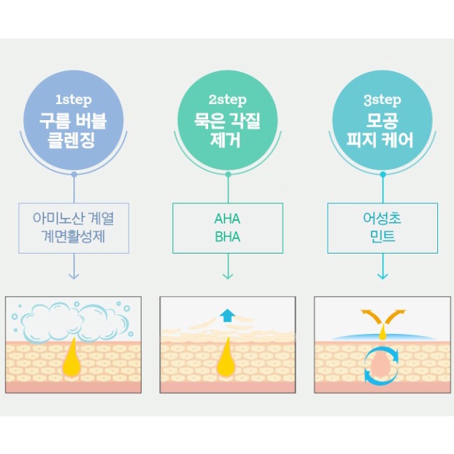 Sữa Rửa Mặt Primera BHA Bubble Peeling Cleanser - 200ml