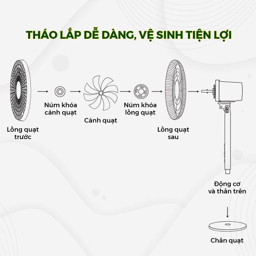 Quạt Cây Thông Minh, Điều Khiển Bằng Giọng Nói Dreamer DHA-SSF136G