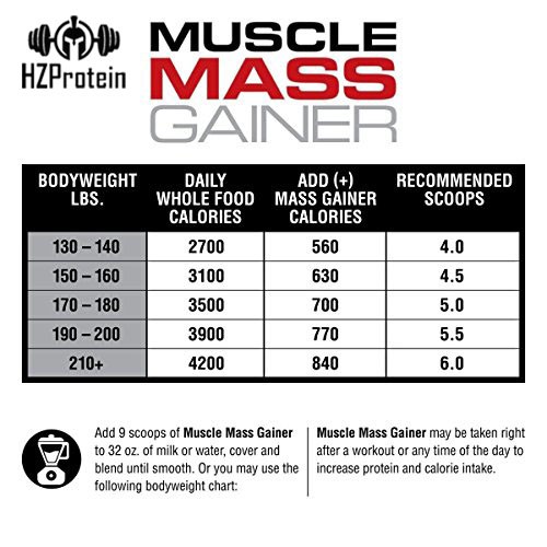 MUSCLE MASS GAINER - SỮA TĂNG CÂN CHẤT LƯỢNG CỦA HÃNG LABRADA (12 LBS)