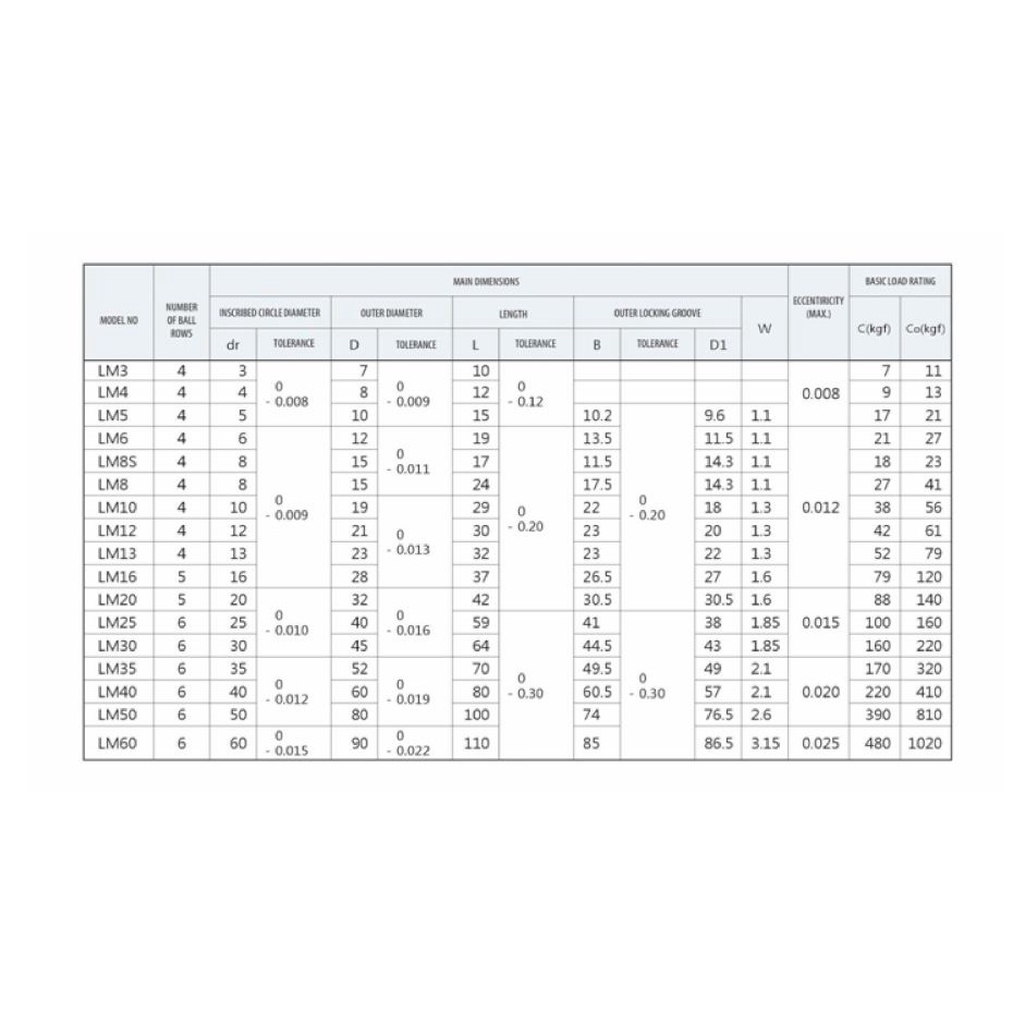 Vòng Bi LM5 LM6 LM8 LM10 LM12 LM16 LM20 LM25 LM30  LM5L LM6L LM8L LM10L LM12L LM16L LM20L LM25L LM30L