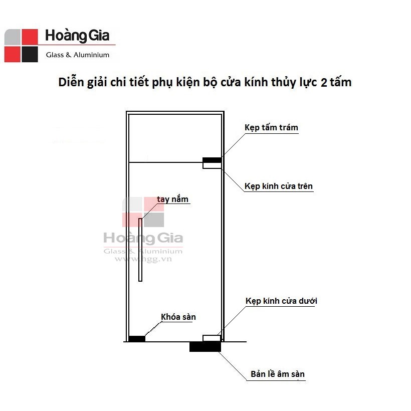 bộ phụ kiện cửa kính cường lực 2 tấm 1 cánh mở việt tiệp inox 304