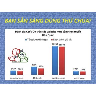 Thức ăn hạt cho mèo Cat's On 1kg chiết