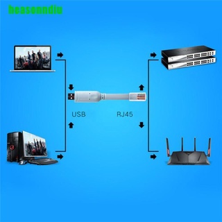 HEAS USB sang RJ45 cho cáp điều khiển USB