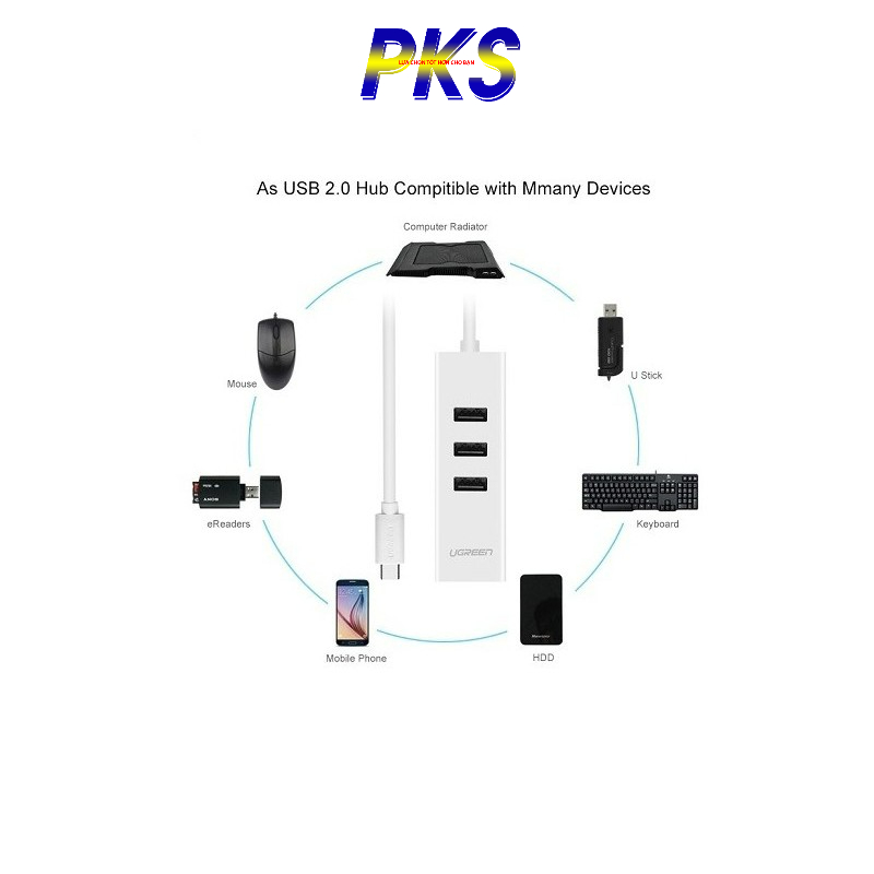 Cáp chuyển USB Type C to LAN và USB HUB Ugreen 20792