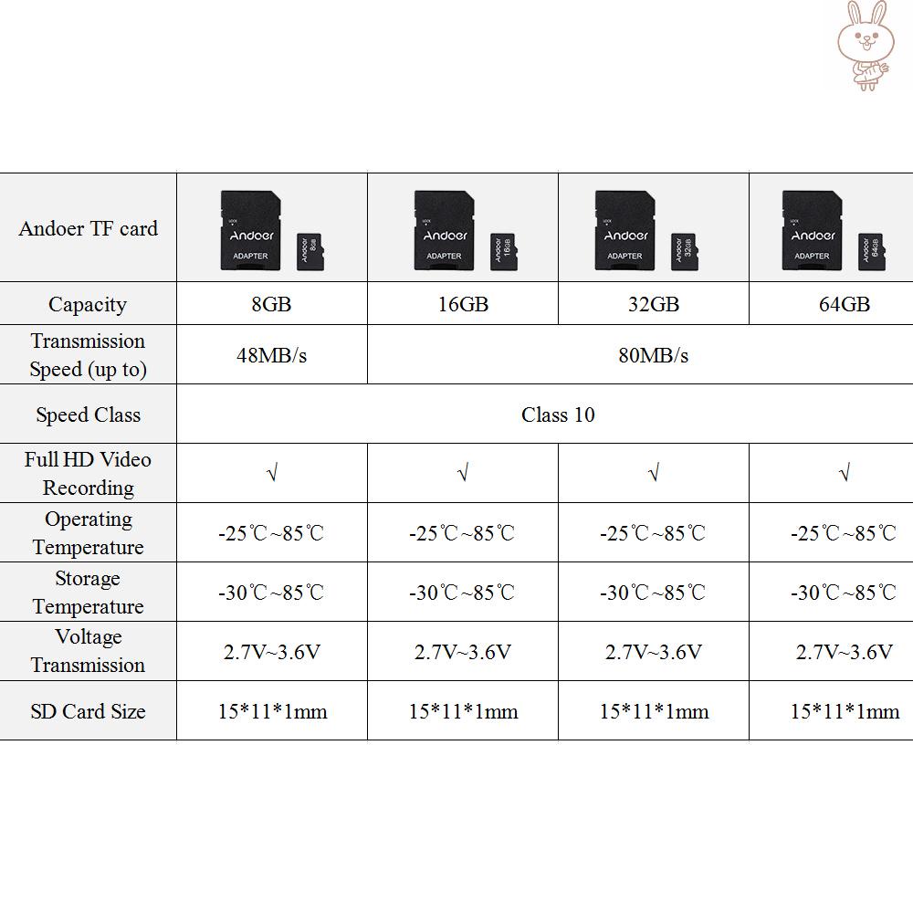 Thẻ Nhớ Tf Andoer 32gb Class 10 | BigBuy360 - bigbuy360.vn