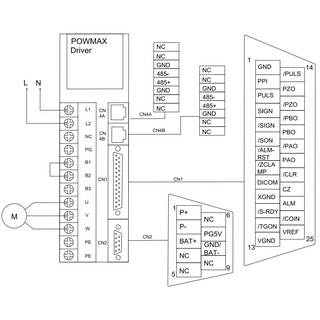 Bộ Servo 2300W 1500 Vòng/Phút