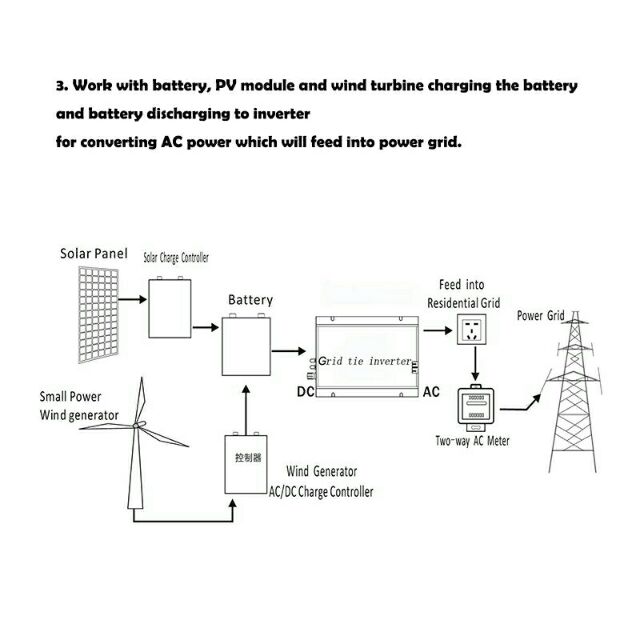 Bộ hòa lưới điện năng lượng Mặt Trời 600w