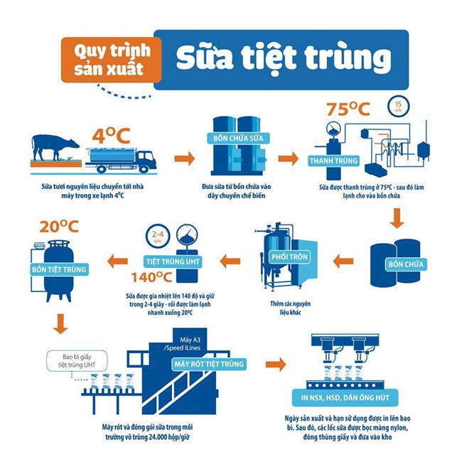 Sữa tươi nguyên chất không đường 180ml của TH | BigBuy360 - bigbuy360.vn