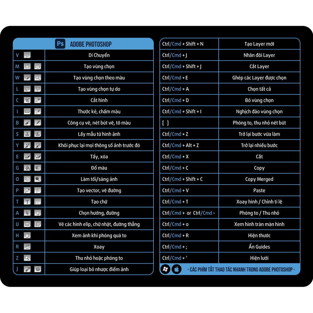 ✅ Lót Chuột Phím Tắt Công Thức Văn Phòng Thiết Kế Chất Liệu Cao Su DÙNG CHO 2 HỆ ĐIỀU HÀNH WINDOWS VÀ MACOS ✅