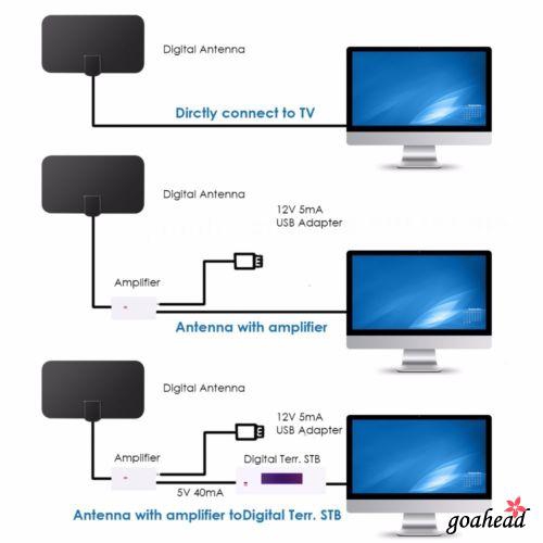 Ăng ten khuếch đại tín hiệu HDTV phẳng mỏng 200m siêu mỏng