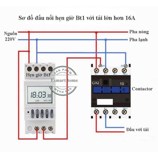 Hẹn giờ chu kỳ tháng - Timer tháng NKG-5
