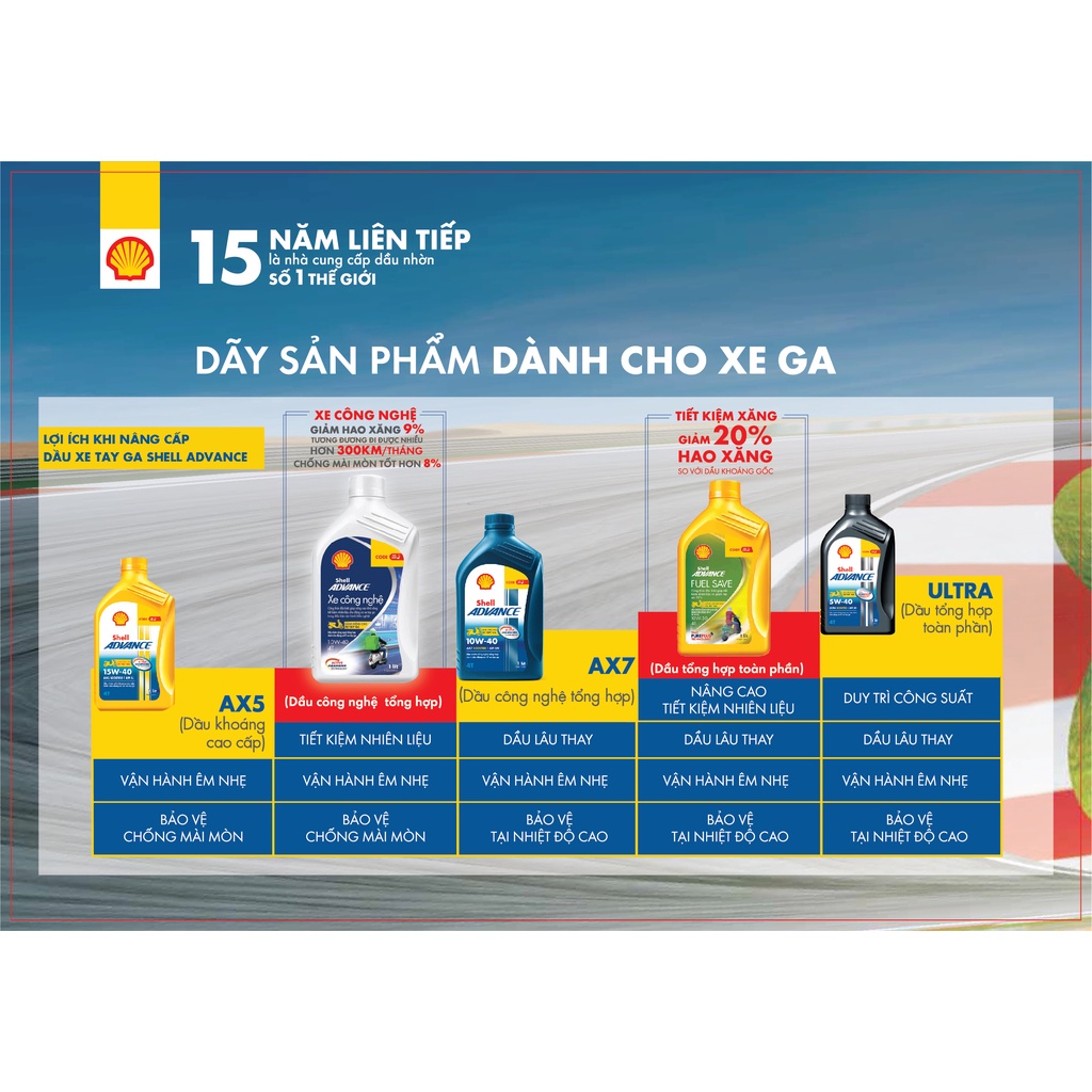 Nhớt Shell Cho Xe Ga Công Nghệ 10W40 0.8L