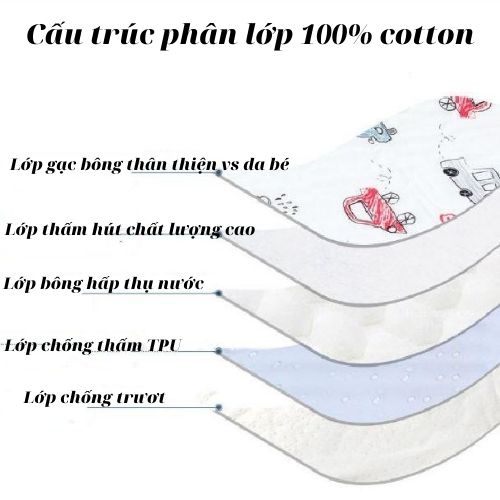 Tấm lót chống thấm,Miếng lót sơ sinh cho bé 4 lớp Cao Cấp thoáng khí, an toàn cho da bé TiTi Shop