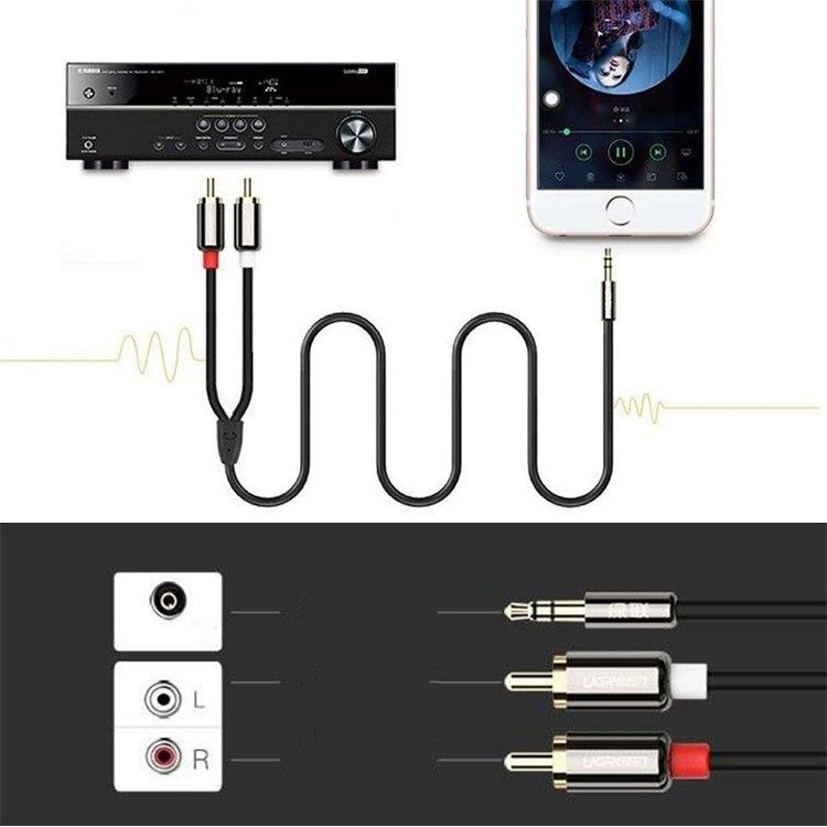 Cáp loa(audio) 3.5mm sang RCA 1.5m UGREEN 10583- hàng chính hãng bảo hành 12 tháng