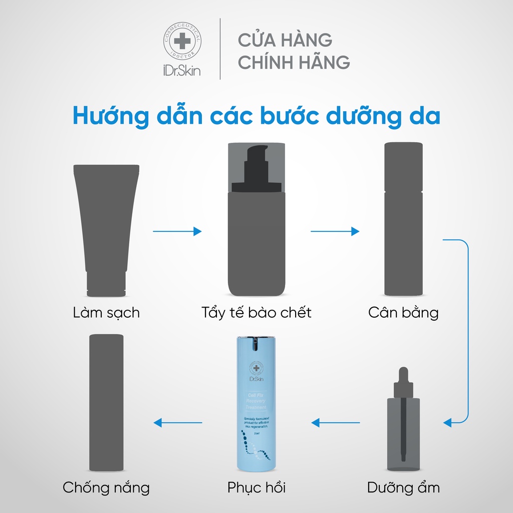 [MUA 1 TẶNG XỊT DƯỠNG] Kem dưỡng phục hồi và tái tạo da hư tổn, nhiễm coritcoid iDr.Skin Cell Fix Recovery Treatment 31m