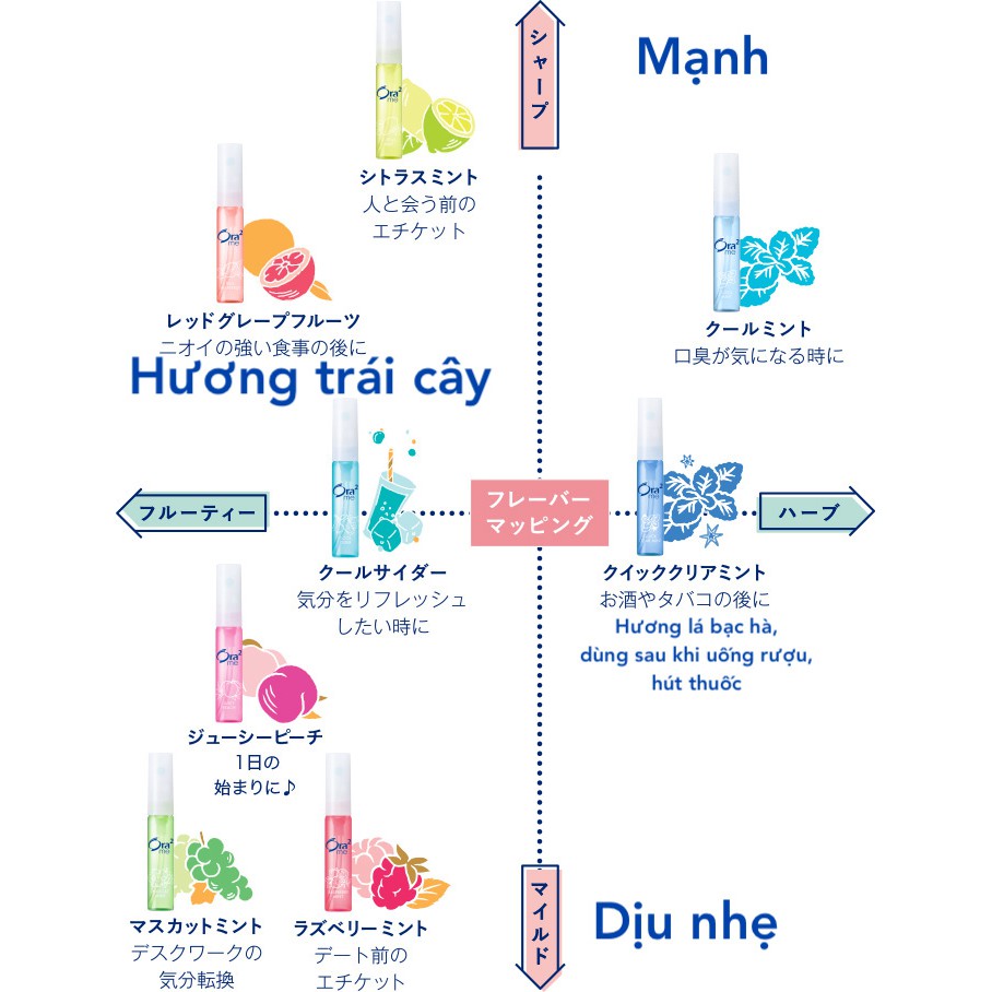 [Đủ vị] Xịt thơm miệng SUNSTAR Ora2 Nhật Bản Breath Fine 6 ml - Xịt miệng Nhật Bản thơm miệng, khử mùi