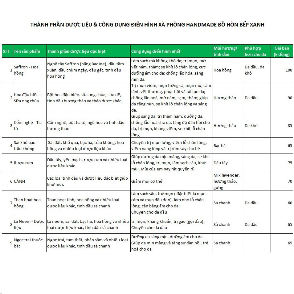 Xà Phòng Sài Khổ Bạc 120gr -  Xà bông Bồ Hòn Bếp Xanh thiên nhiên | BigBuy360 - bigbuy360.vn