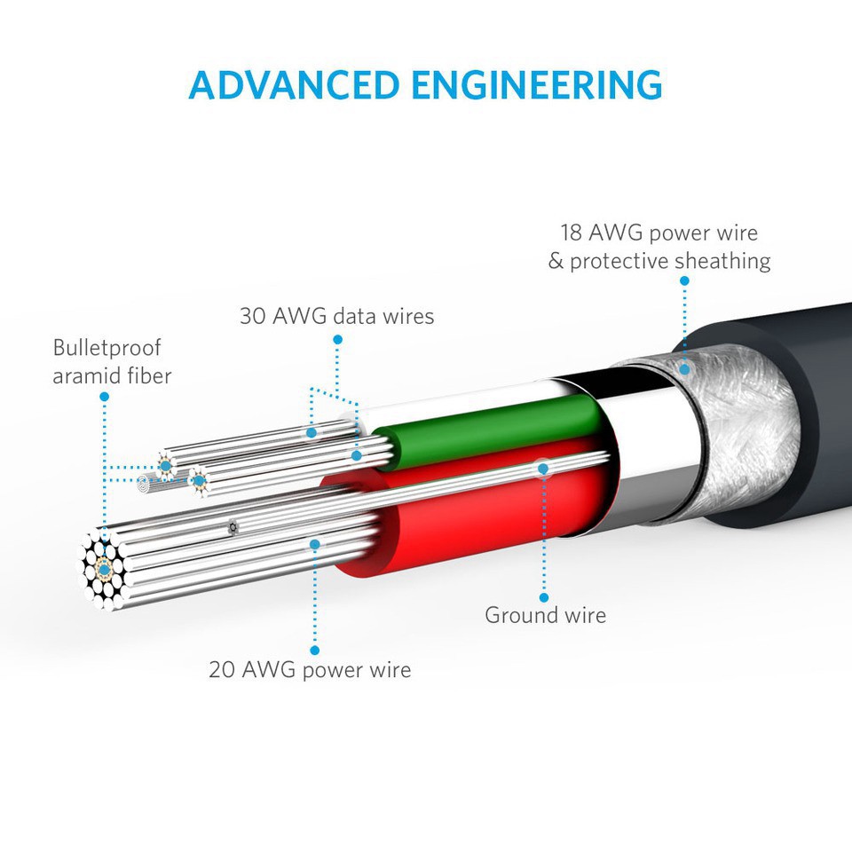 Cáp sạc ANKER PowerLine Micro USB Dài 0.9m Hàng chính hãng - A8132