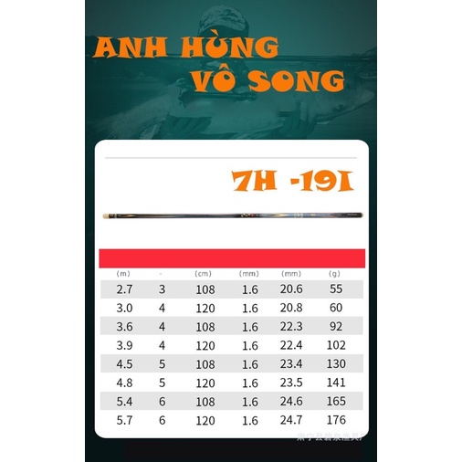 Cần câu tay 7H dài 5m4 + tặng 1 ngọn cần siêu khoẻ tải cá 1 đến 10kg thoải mãi y hình