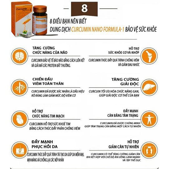 Nghệ nano Curcumin Formula -1 [SẢN PHẨM NGHIÊN CỨU BỞI VIỆN HÀN LÂM], dạng gel 50ml