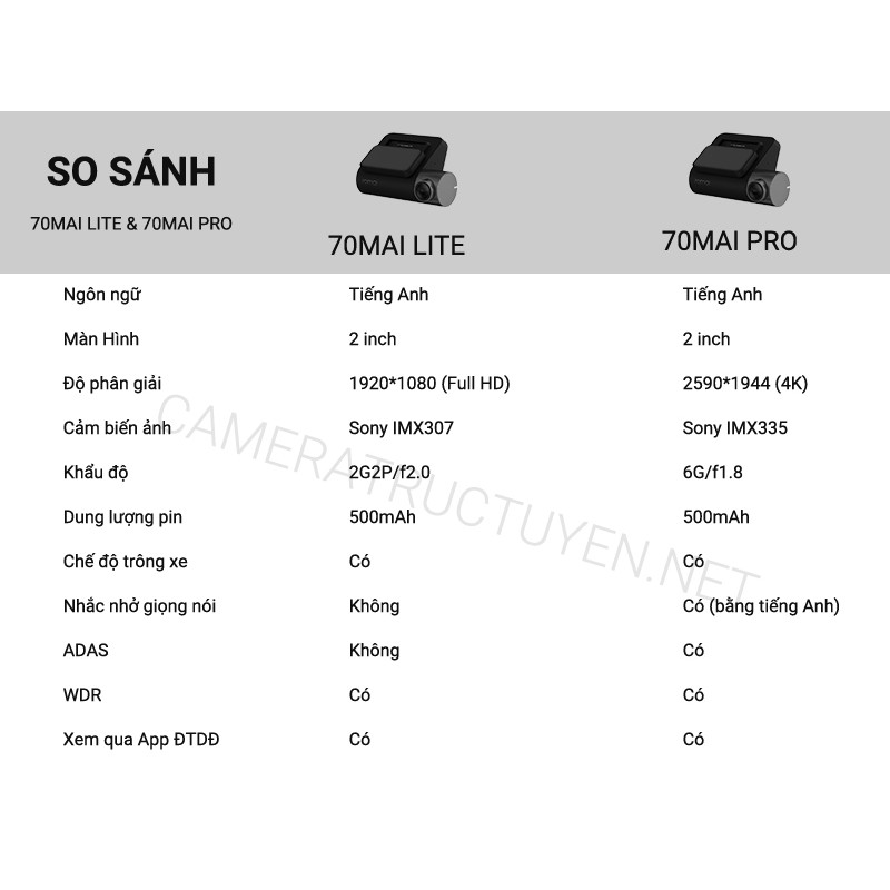 70Mai Lite - Wifi, GPS | Bản quốc tế - Camera hành trình ô tô Xiaomi | BigBuy360 - bigbuy360.vn