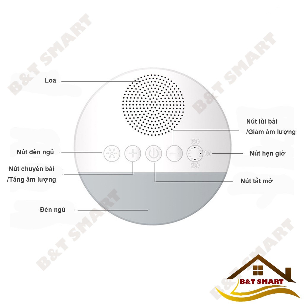 Máy Nghe Tiếng Ồn Trắng (máy tạo tiếng ru giúp bé ngủ ngon, sâu giấc)