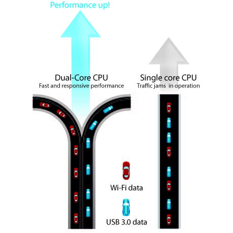 Bộ thu phát wifi ASUS RT-AC66U_B1 Router Wifi képchuẩn ac1750 tốc độ gigabi