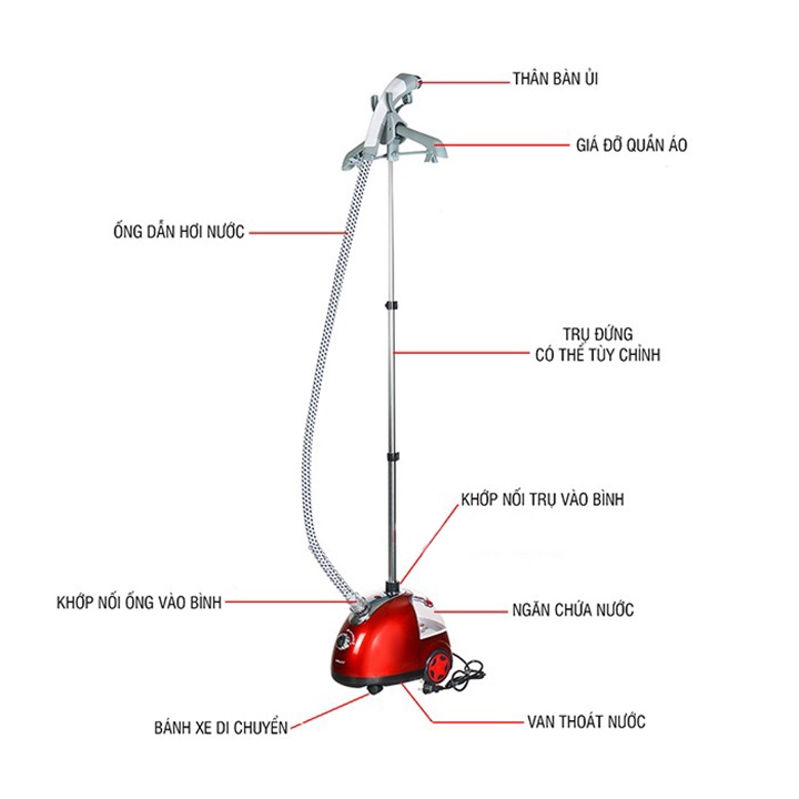 1 Bàn là hơi nước Sokany cây đứng hàng nhập khẩu chính hãng