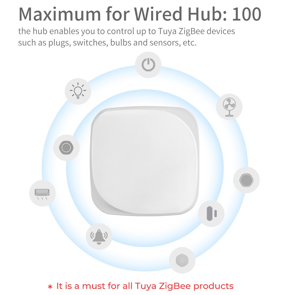 SMATRUL 3.0  Zigbee gateway có dây Bộ hub trung tâm nhà thông minh Tuya Smartlife Có Thể Sử Dụng Với Sử Dụng Với Alexa Google