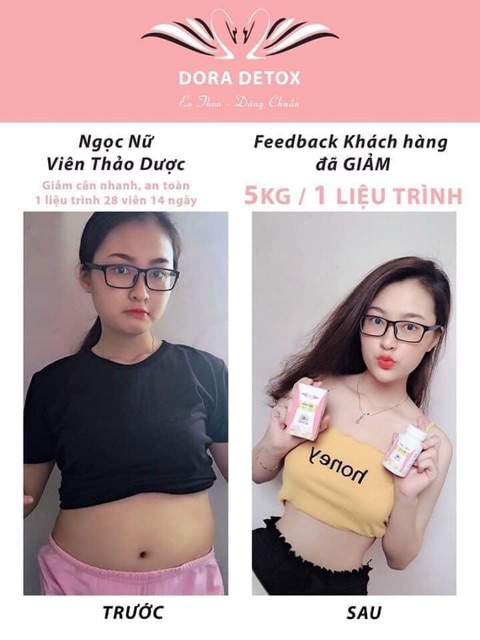 VIÊN HOÁ LỎNG MÔ MỠ [DORA DETOX]